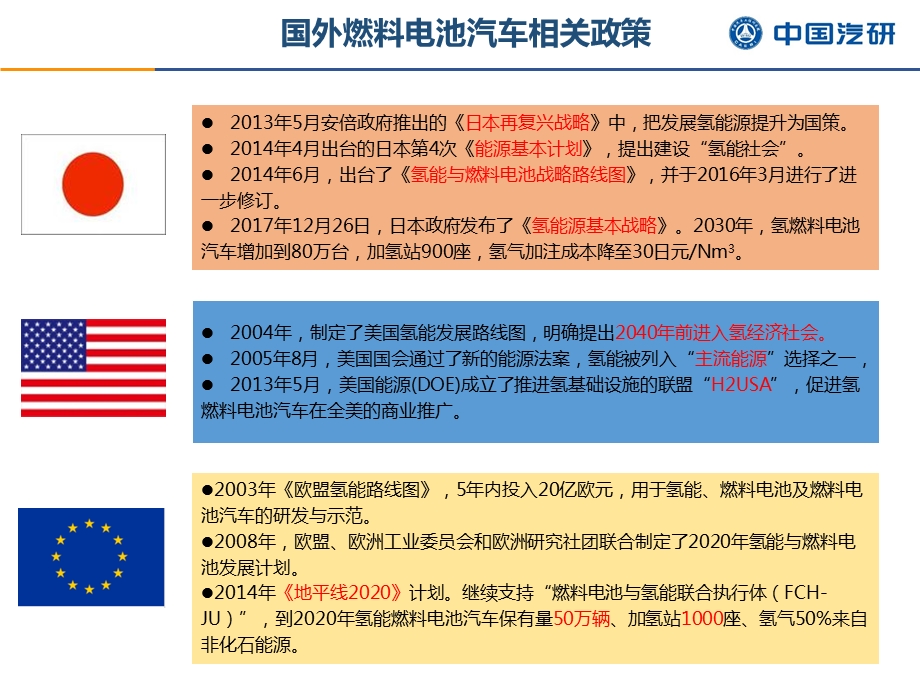 燃料电池汽车产业发展现状分析课件.ppt_第3页