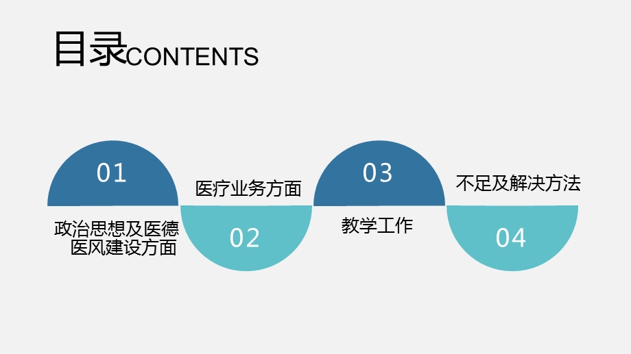 内容框架完整医院科主任述职报告工作总结PPT模板课件.pptx_第3页