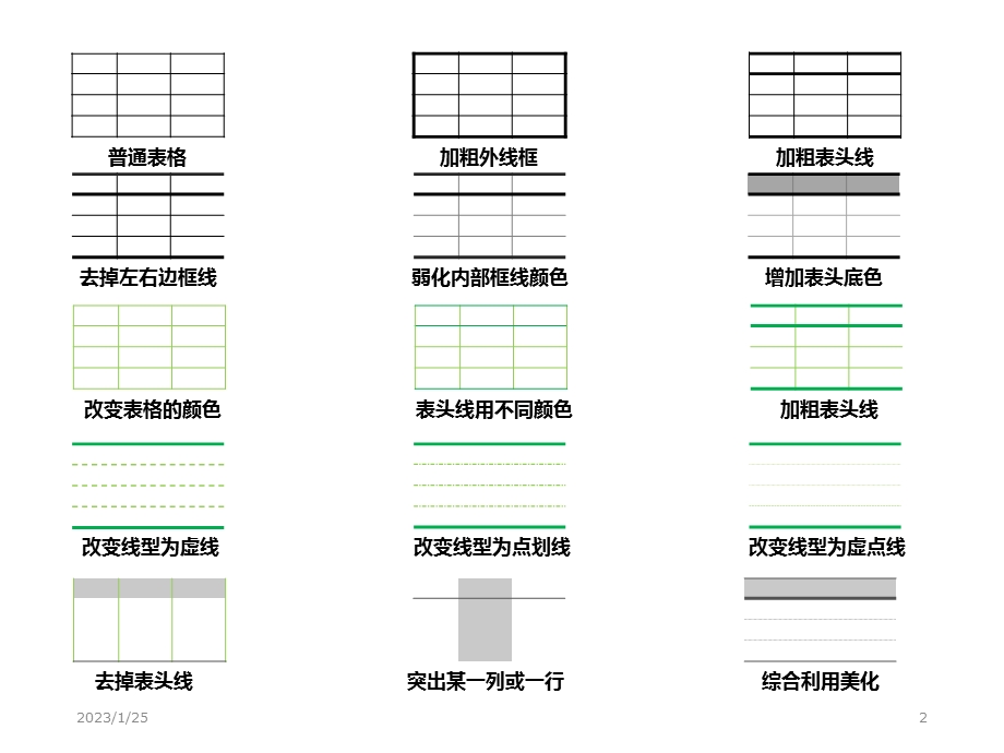 史上最强的PPT表格表单排版术课件.pptx_第2页