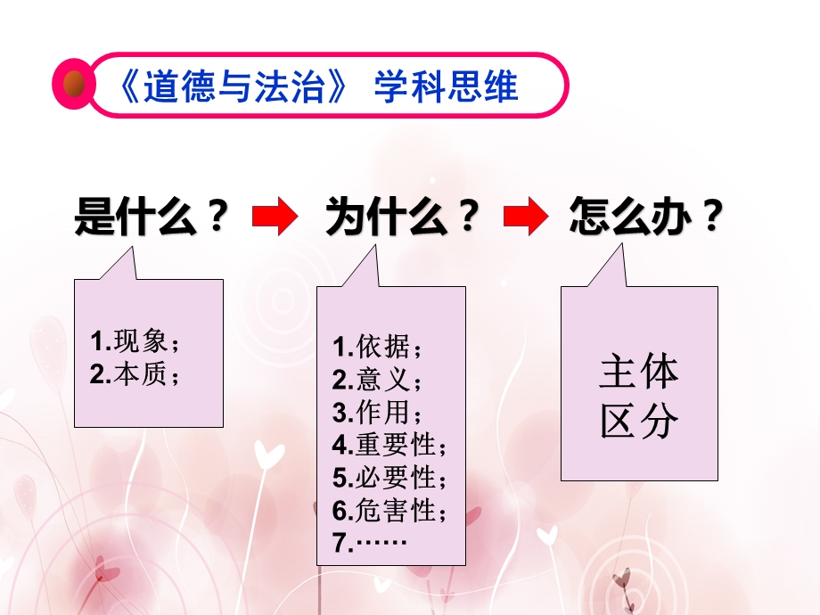 初中道德与法治学科学习方法和思维与方法课件.ppt_第2页