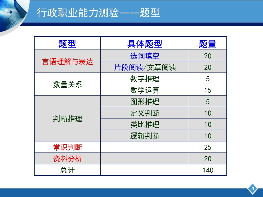 专题六考编之国家公务员课件.ppt_第3页