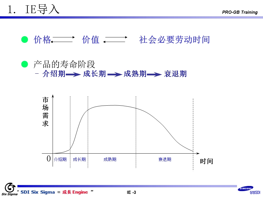 三星精益生产课件.ppt_第3页