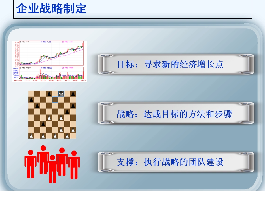 企业管理与信息化培训教材课件.ppt_第3页