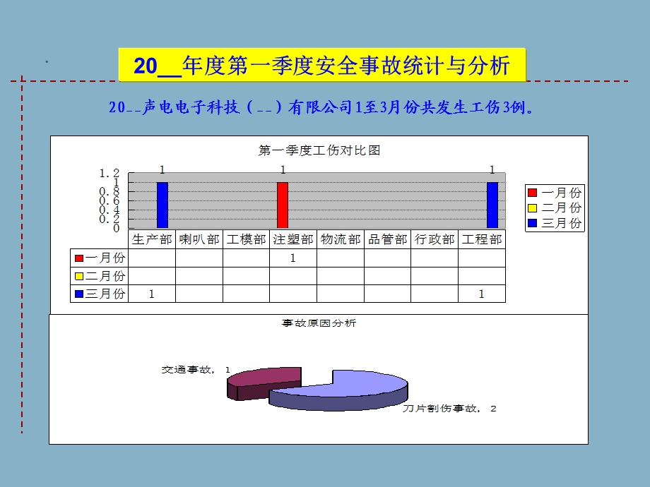 一季度安全工作总结课件.ppt_第3页