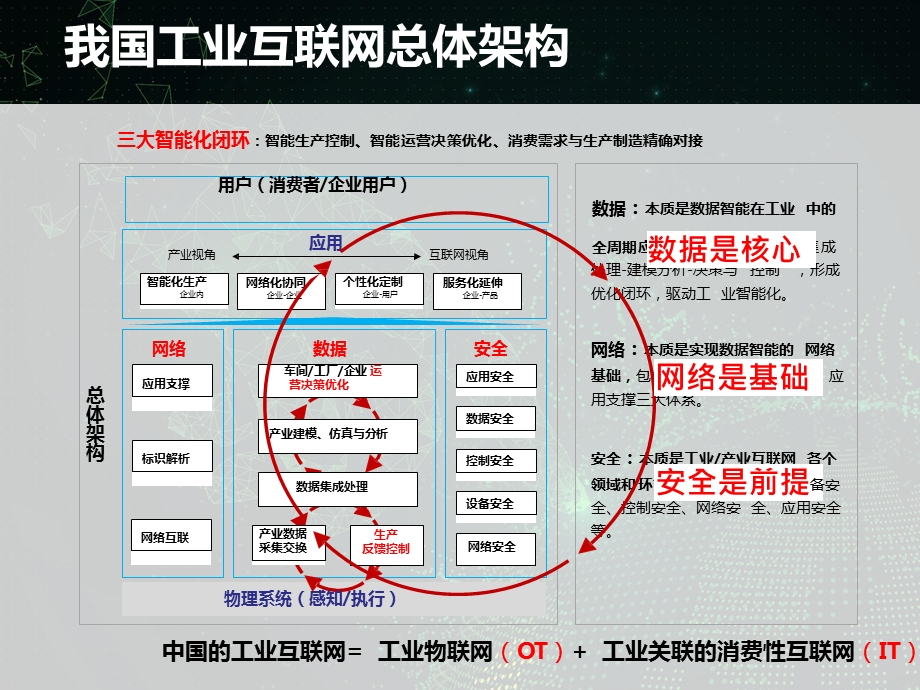 IT OT融合的安全挑战与应对课件.pptx_第2页