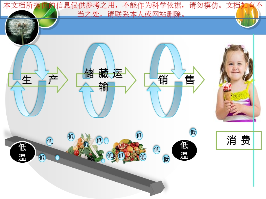 冷链仓储专题知识专业知识讲座课件.ppt_第2页