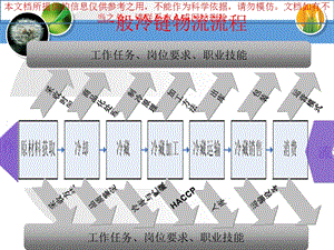 冷链仓储专题知识专业知识讲座课件.ppt