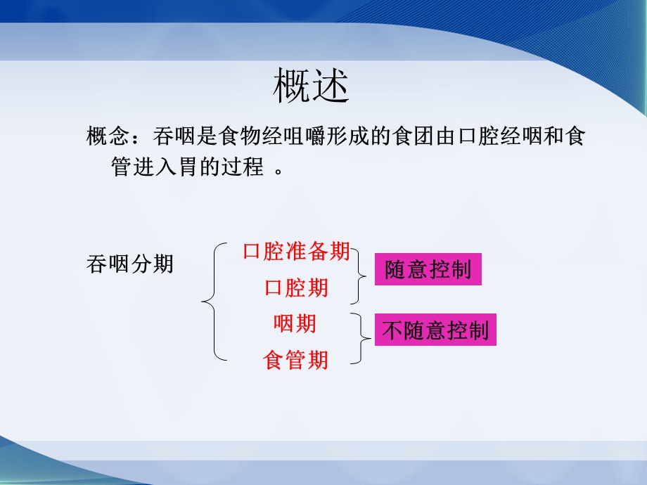 健康评估3老年人吞咽困难的评估及管理课件.pptx_第3页