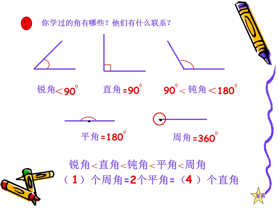 人教版四年级上册空间与图形总复习使用课件.ppt_第2页