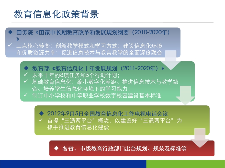 xxx区域教育局三通两平台方案课件.pptx_第3页