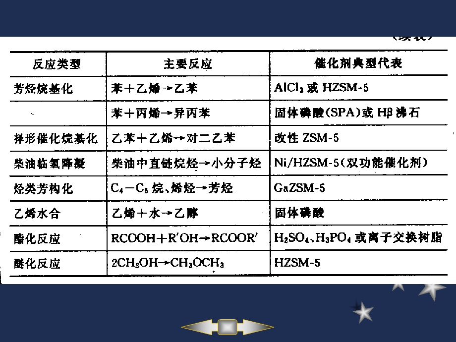 酸碱催化剂）汇总课件.ppt_第3页