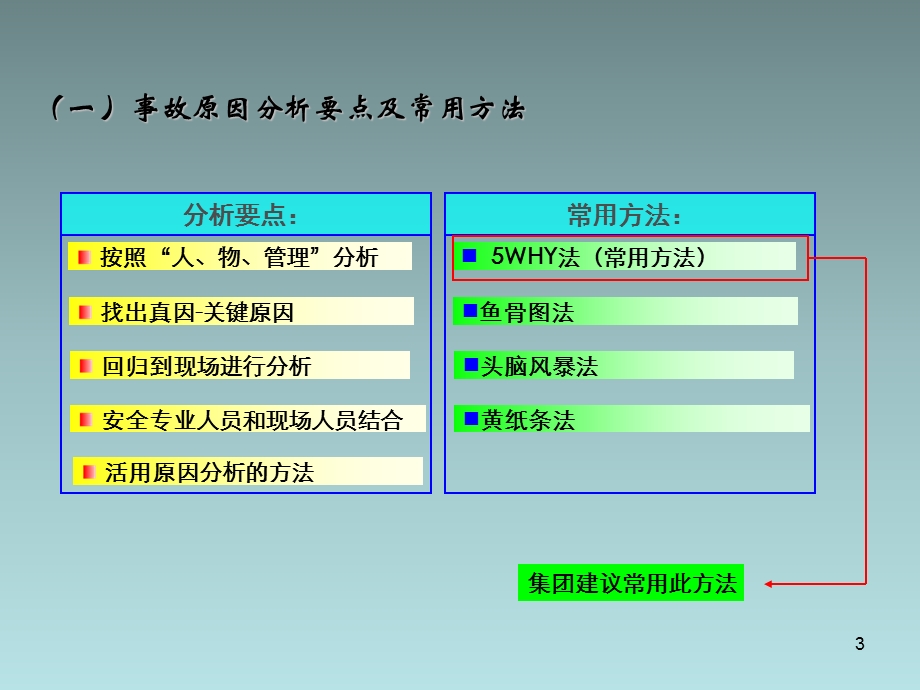 事故原因分析指导说明课件.ppt_第3页