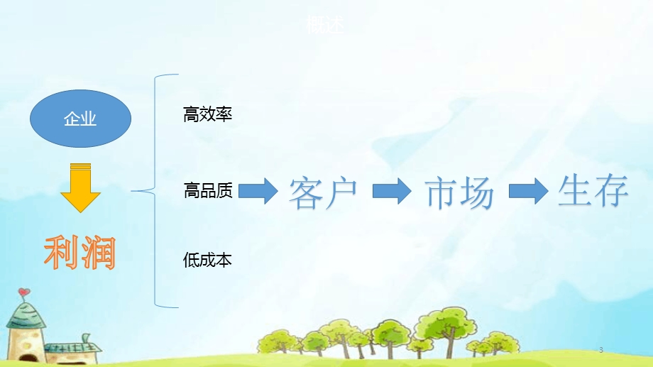 产线良率提升方案课件.ppt_第3页