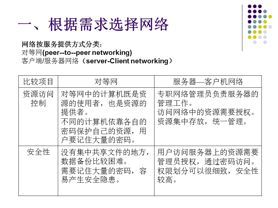 选择网络的连接策略课件.pptx_第2页