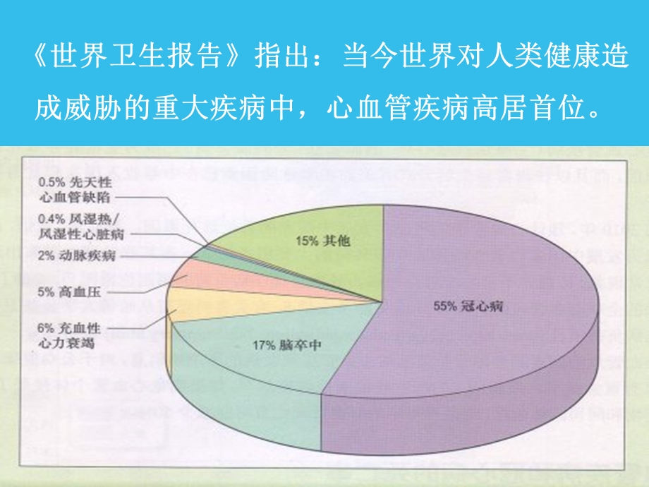 冠心病竞赛ppt课件(正式版文档).ppt_第2页