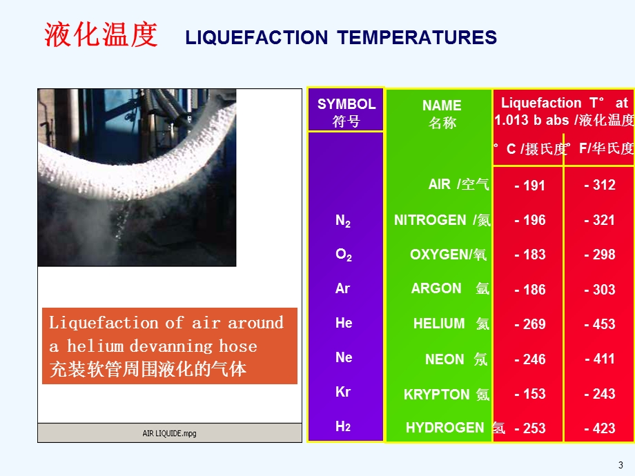 低温液体操作的安全课件.ppt_第3页