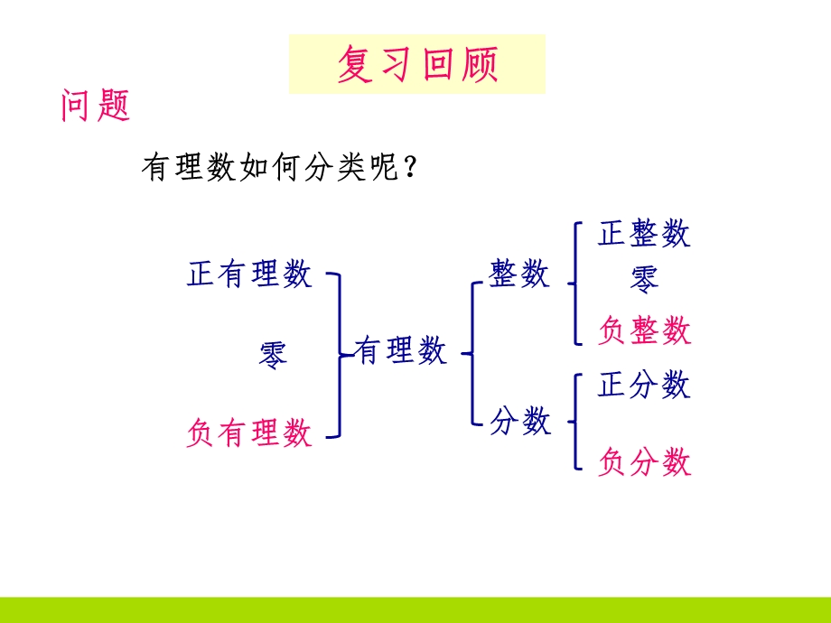 初中数学数轴公开课教学ppt课件.ppt_第2页