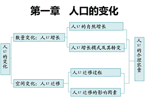 人教版高一地理必修二ppt课件：1.1人口的数量变化.ppt