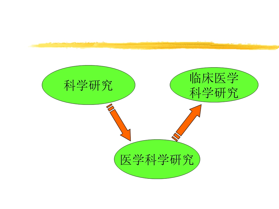 临床医学研究设计课件.ppt_第2页