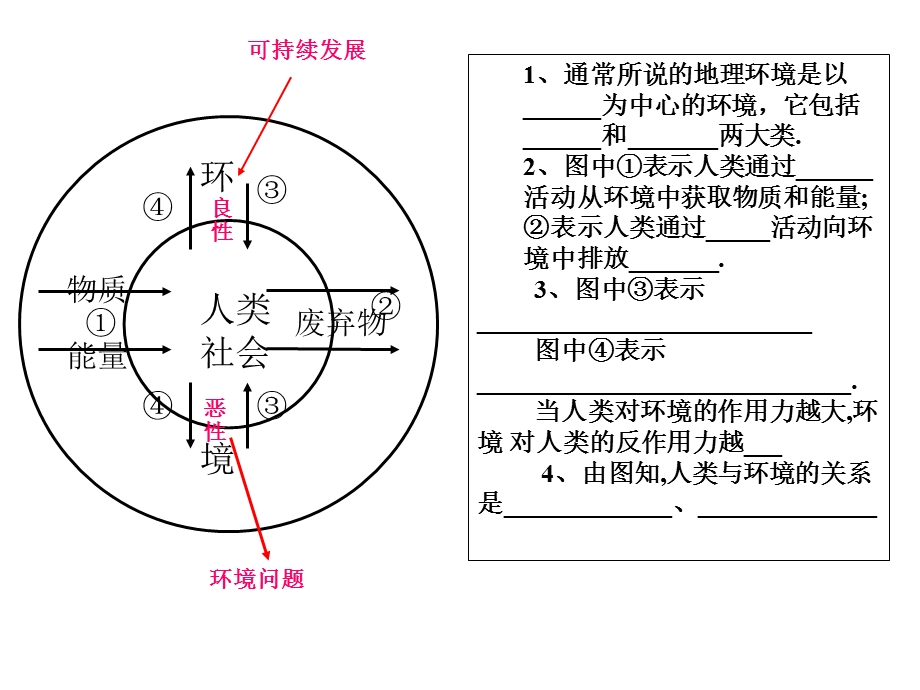 二节当代环境问题产生及其特点精品课件.pptx_第1页