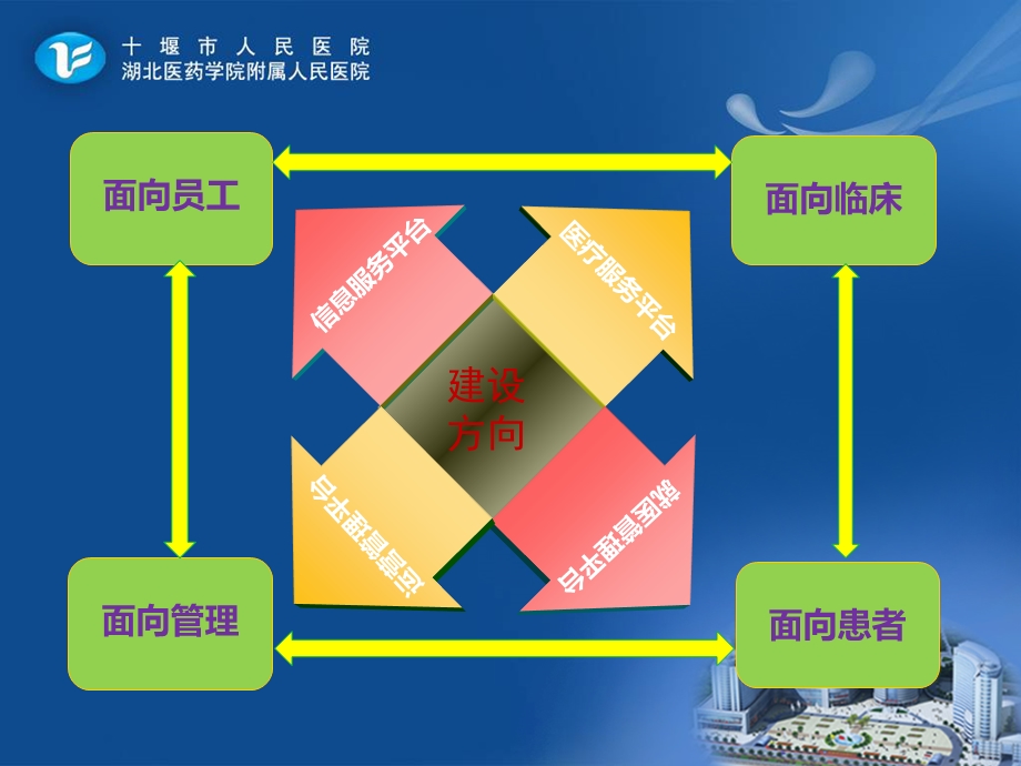 信息化建设在医疗质控中作用一课件.ppt_第3页