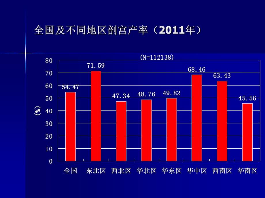 剖宫产手术的专家共识解读课件.ppt_第3页