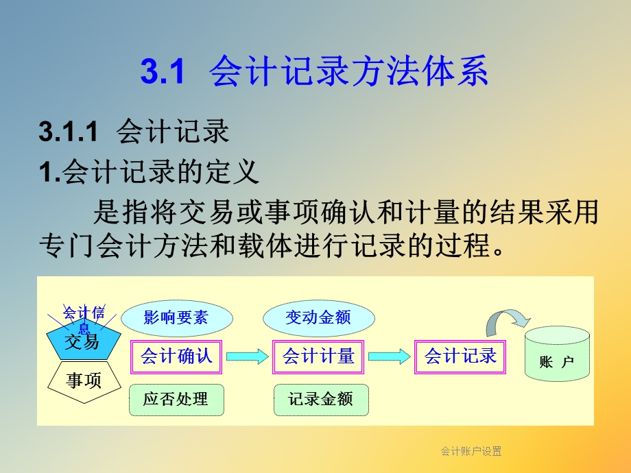 会计账户设置课件.ppt_第2页