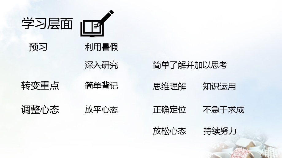 勤学 勤思 勤问 苦钻——高三年级实验班学习经验交流会课件.ppt_第3页