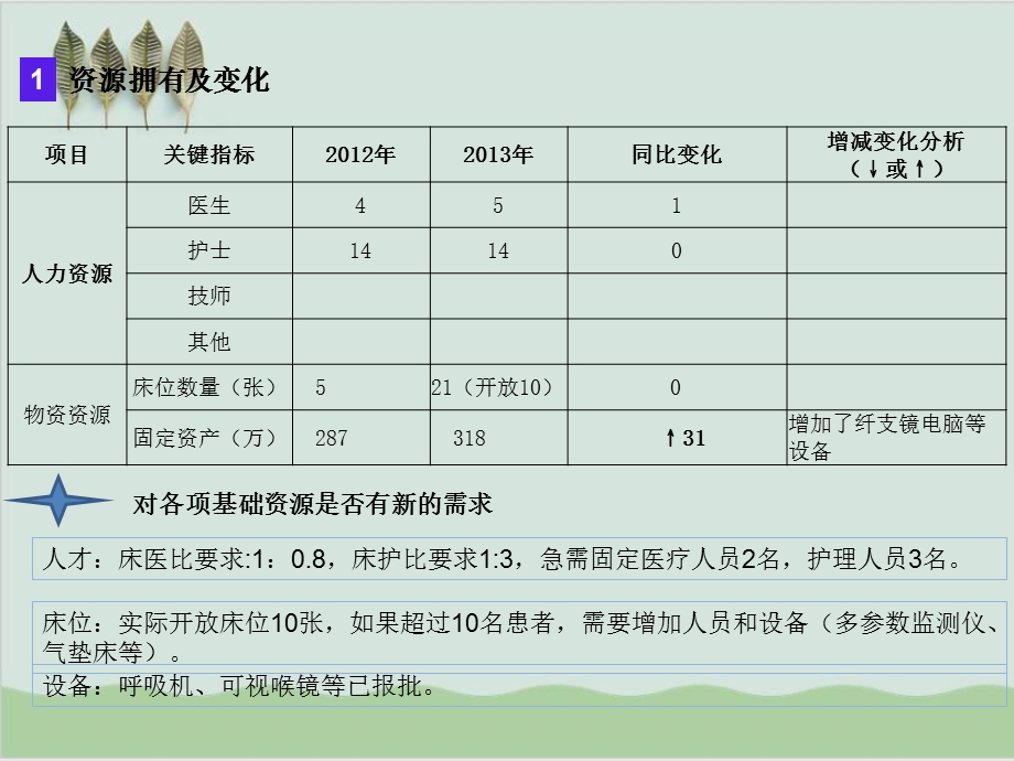 临床医技科室年度运营发展报告模板课件.ppt_第3页