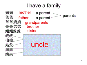 初一仁爱版英语课件.ppt