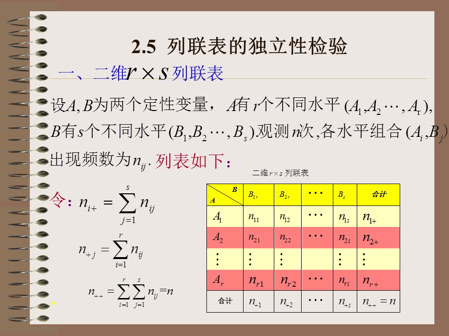 列联表的独立性检验课件.ppt_第1页