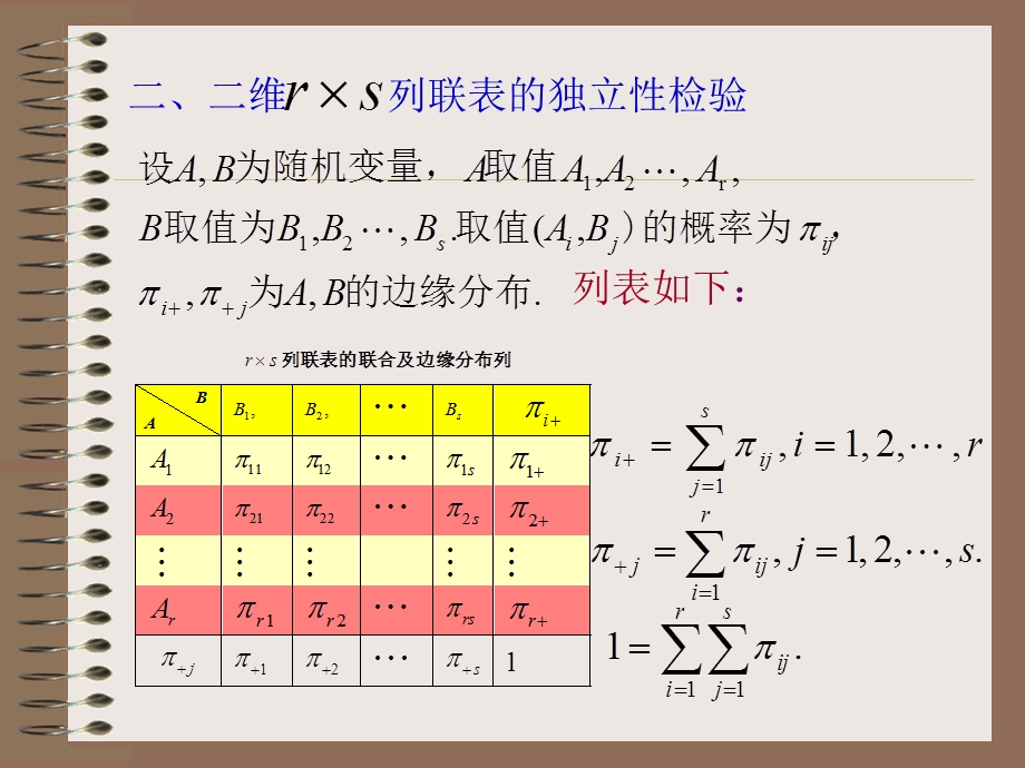 列联表的独立性检验课件.ppt_第3页