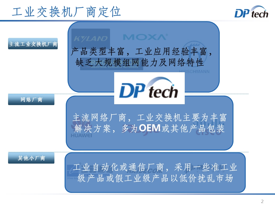 工业交换机内部培训课件.ppt_第2页