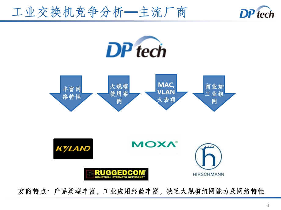 工业交换机内部培训课件.ppt_第3页