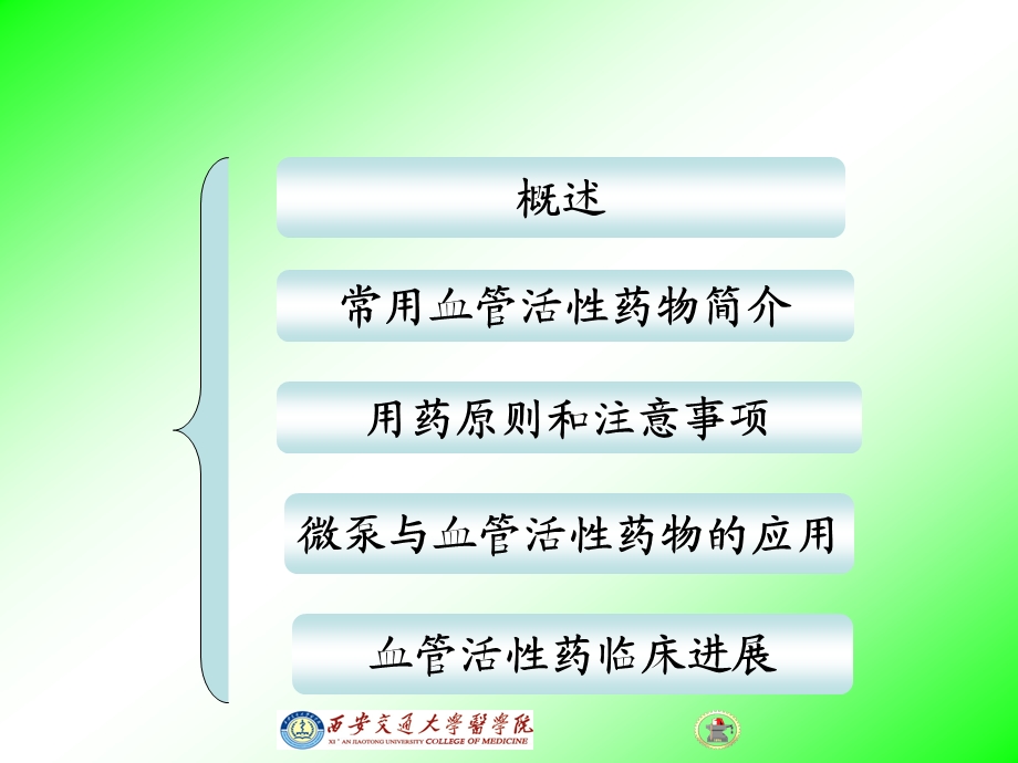 血管活性药物的使用观察(课件)课件.ppt_第2页