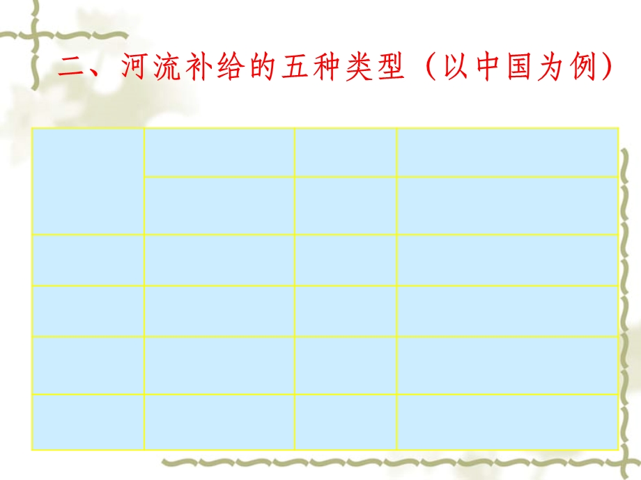 河流补给与等潜水位线的判读课件.ppt_第1页