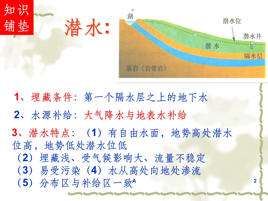 河流补给与等潜水位线的判读课件.ppt_第2页