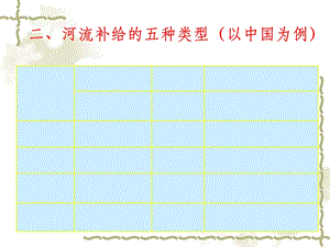 河流补给与等潜水位线的判读课件.ppt