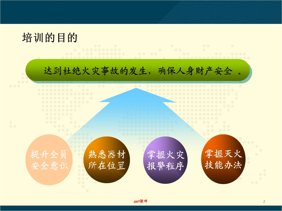 企业消防安全培训课件.ppt_第2页