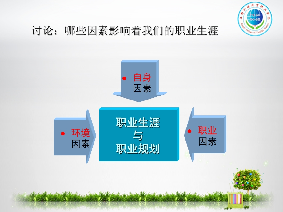 职业规划自我认知 课件.ppt_第2页