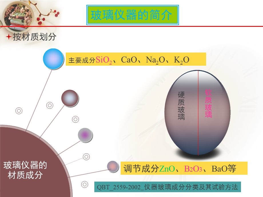 玻璃仪器的校正及使用课件.ppt_第3页