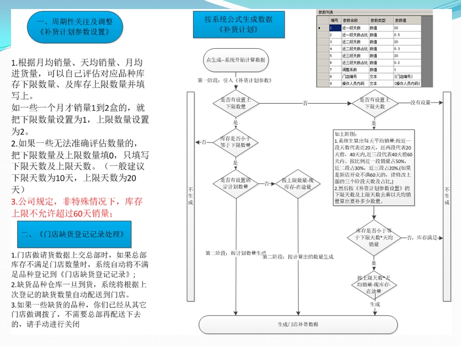 门店补货流程课件.ppt_第3页