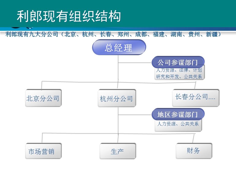 利郎战略分析课件.ppt_第3页