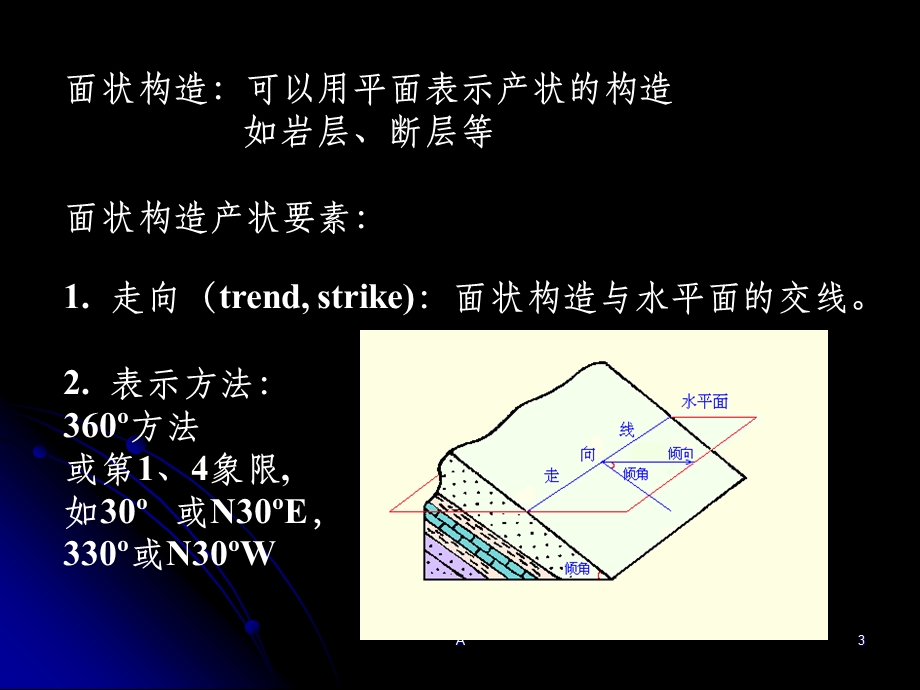 基本构造及产状要素课件.ppt_第3页