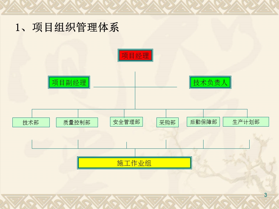 项目施工管理课件.ppt_第3页