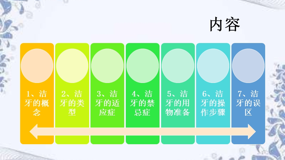 洁牙与舒适化洁牙的操作课件.ppt_第2页