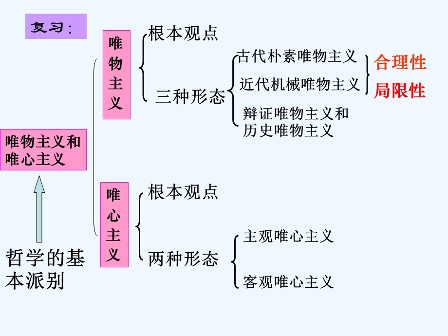 真正哲学都是自己时代精神精华课件.ppt_第1页