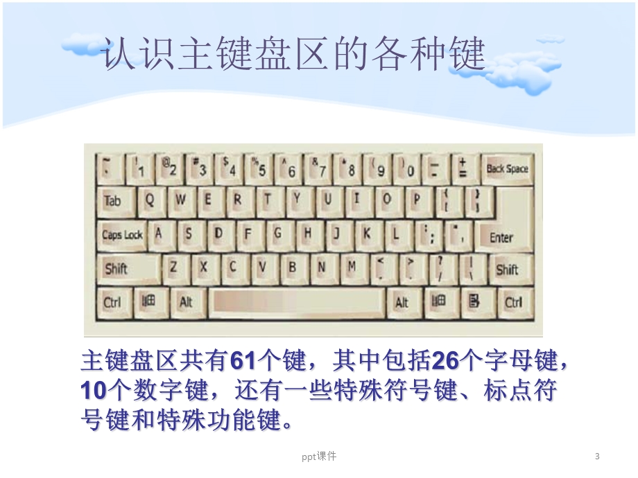 操作键盘小能手课件.ppt_第3页