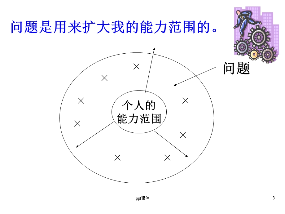 如何发现与解决生产问题课件.ppt_第3页