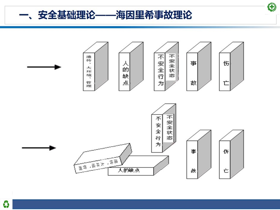 公司级安全培训ppt课件.pptx_第3页